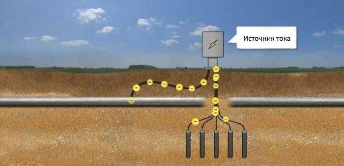 Электрохимическая защита нефтепроводов от коррозии