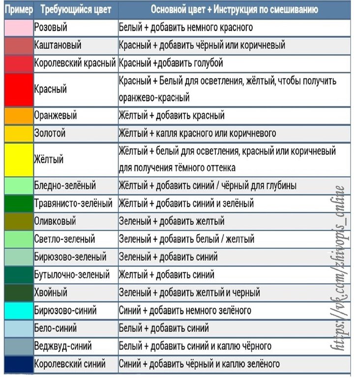 2021 фон осветления волос (таблица в колористике)