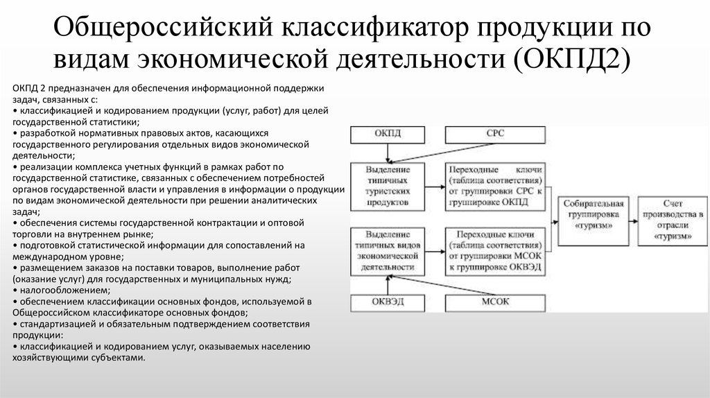 Окпд 2 изготовление технического плана