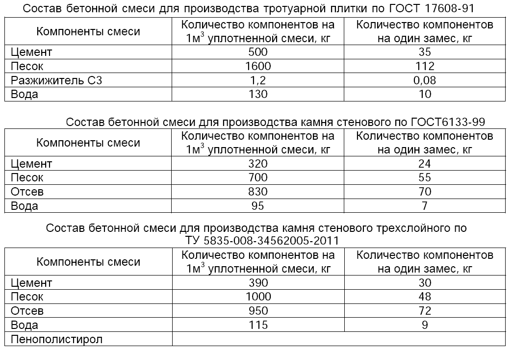 Окраска бетона. советы самоделкиным при изготовлении декора для сада