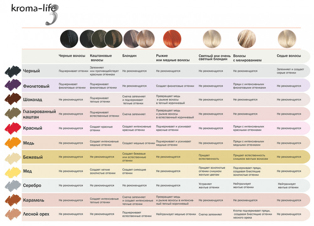 Как смешивать краски для волос для получения нужного цвета таблица лореаль