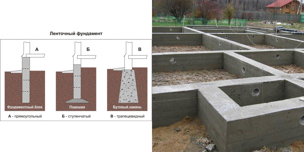 Марки бетона и их применение