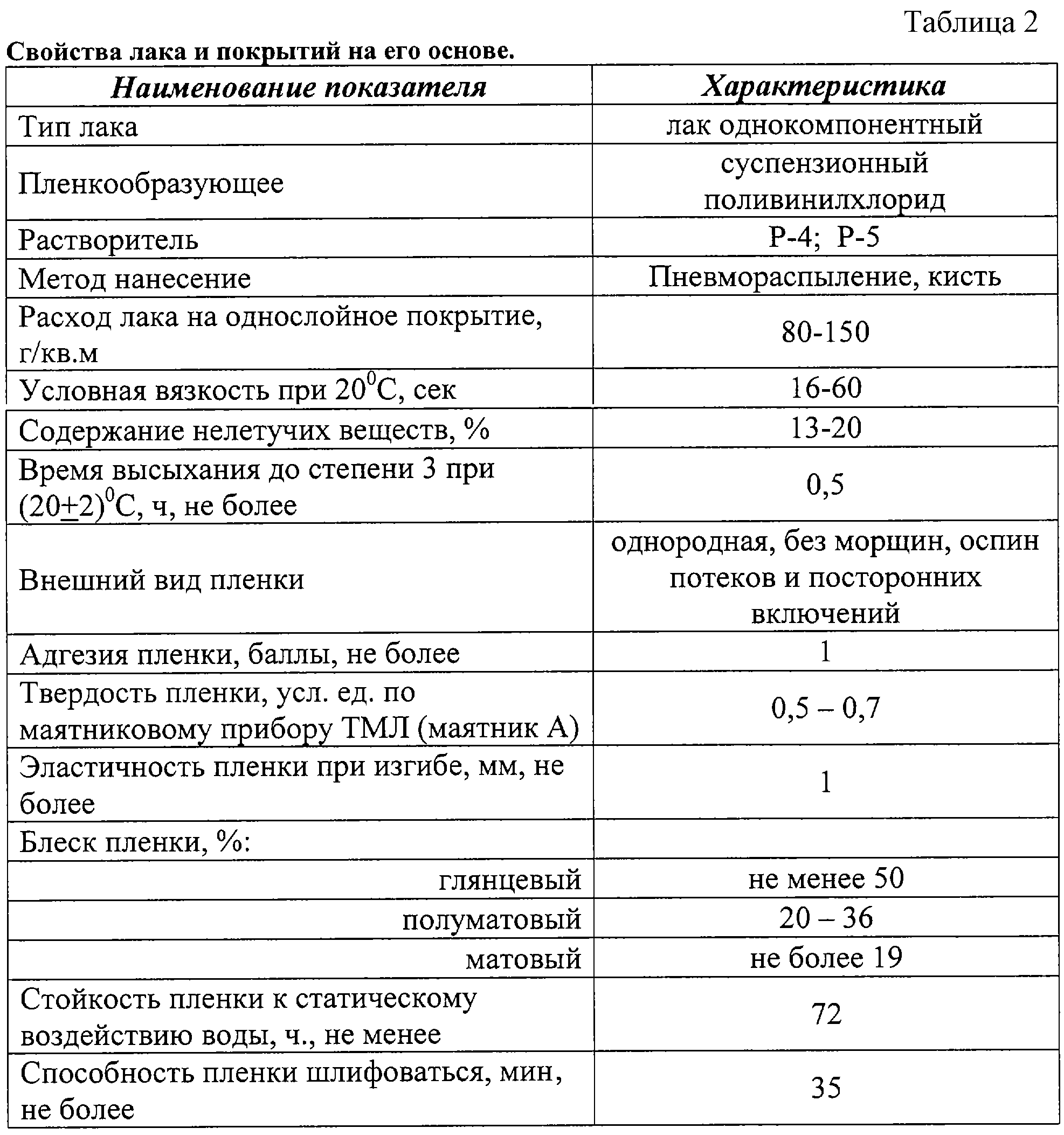 Свойства лака. Расход лака на 1м2 по дереву. Лак расход на 1 м2 для дерева. Расход лак на м2. Лаки характеристика.