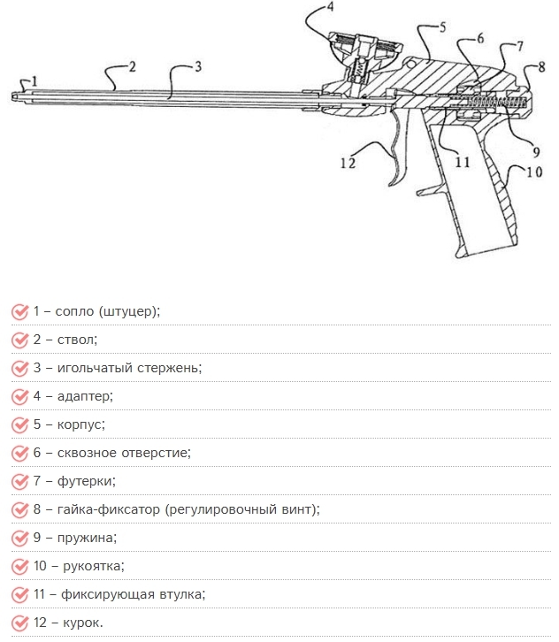 Как правильно пользоваться пистолетом для монтажной пены — sibear.ru