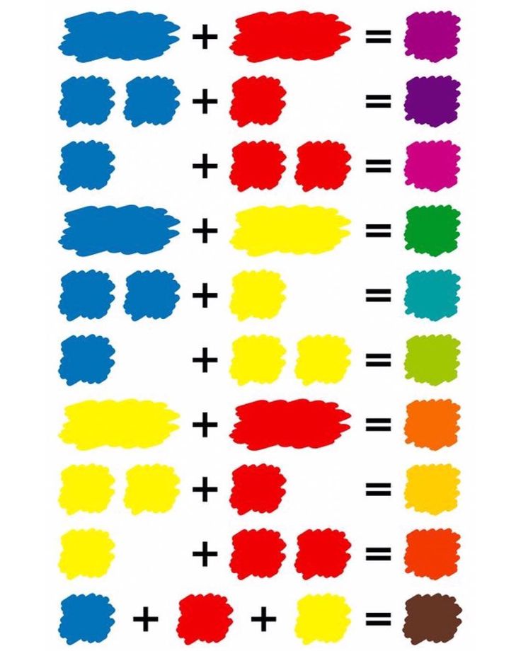 Как получить голубой цвет: правильное смешивание красок (+23 фото)