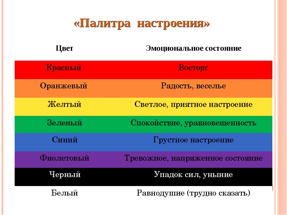 Психология цвета в презентациях