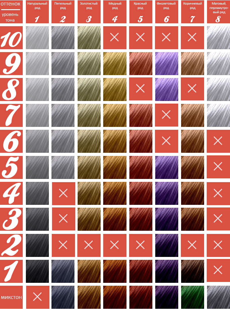 Как смешивать краски для волос для получения нужного цвета таблица матрикс