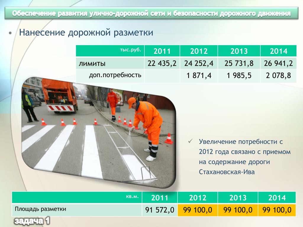 Схема нанесения дорожной разметки