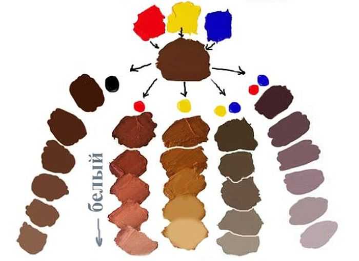 Как получить фиолетовый цвет? способы смешивания красок для создания различных оттенков